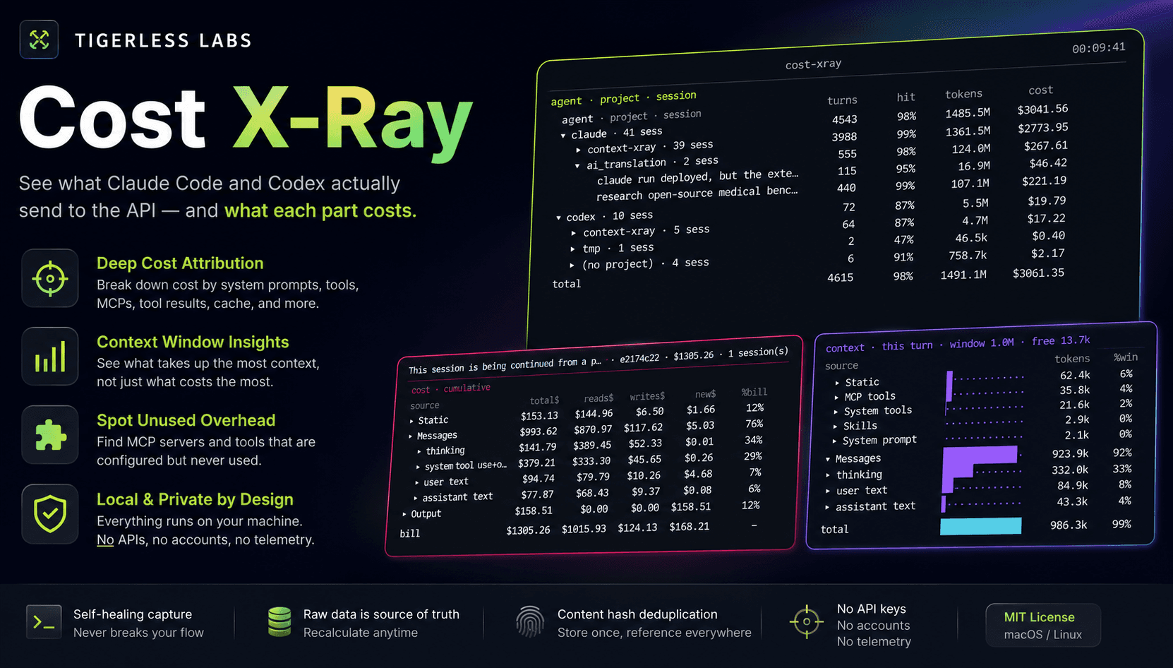 Cost X-Ray: See What Claude Code and Codex Actually Send to the API — and What It Costs