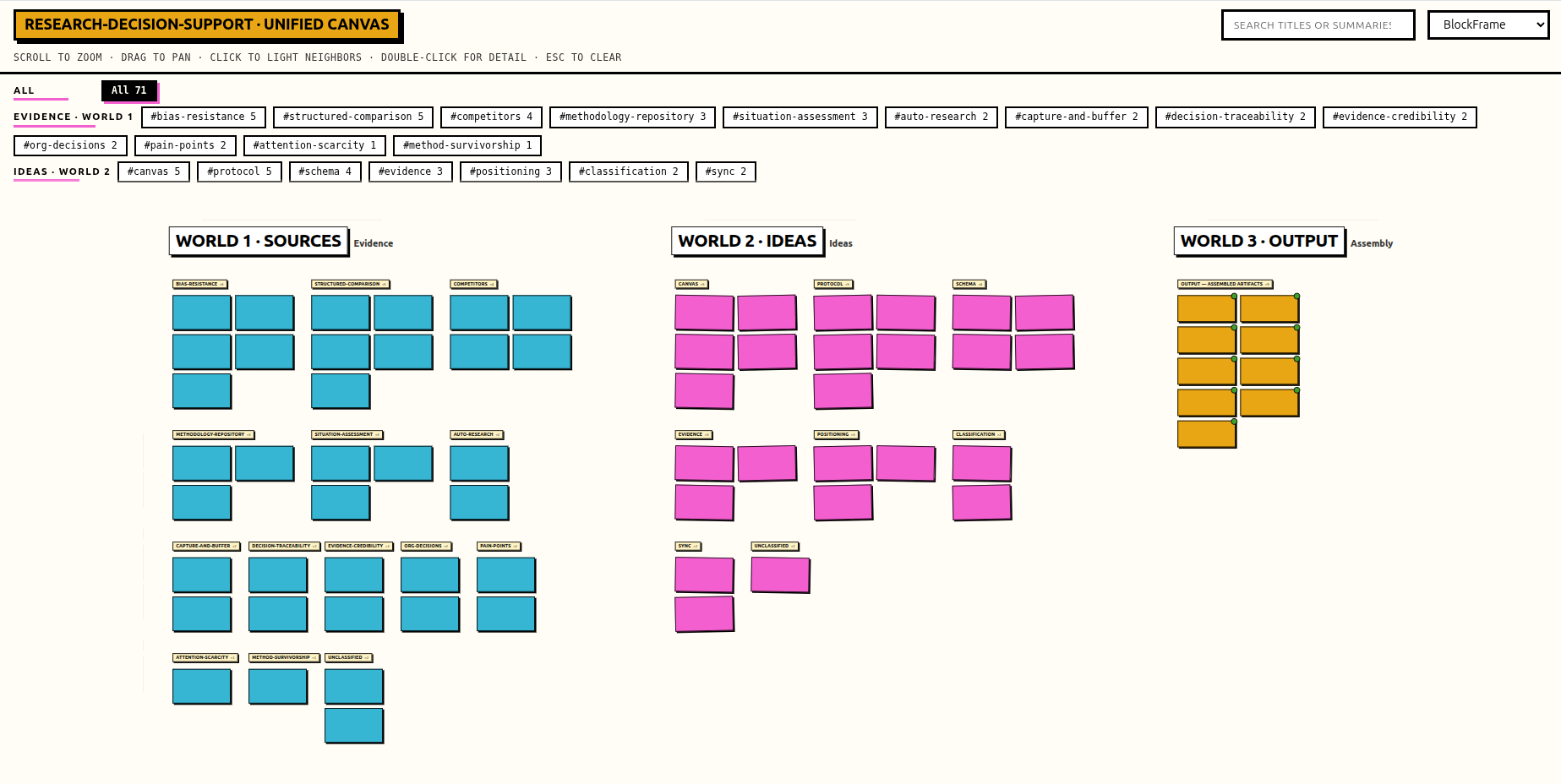 The canvas in the BlockFrame style: thick-bordered cyan, pink and yellow card blocks on a cream background.