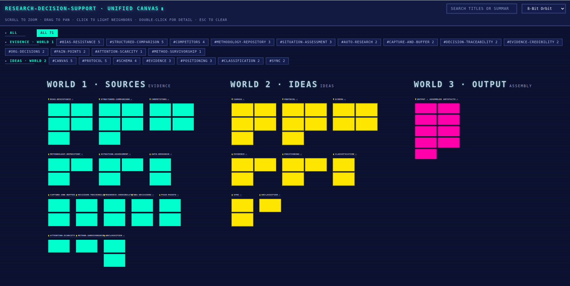 The canvas in the 8-Bit Orbit style: neon cyan, yellow and magenta blocks on a dark navy CRT background.