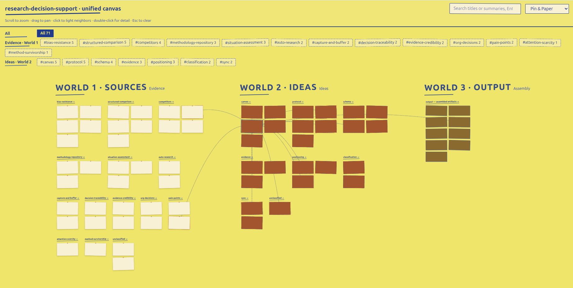 The canvas in the Pin & Paper style: a yellow pinboard with pinned paper notes and dashed hand-drawn threads.